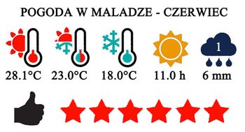 Czerwiec - typowa pogoda w Maladze i na Costa del Sol w Hiszpanii