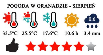 Sierpień - typowa pogoda w Granadzie (Hiszpania)