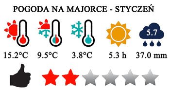 Styczeń - pogoda na Majorce.