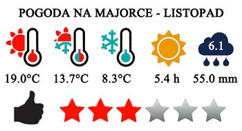 Listopad - typowa pogoda na Majorce