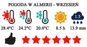 Wrzesień - typowa pogoda w Almeria i na Costa de Almeria w Hiszpanii