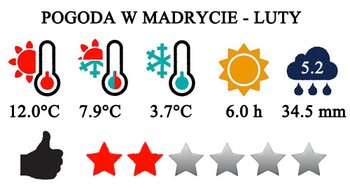 Luty - typowa pogoda w Madrycie