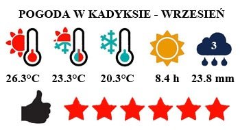 Kadyks i Costa de la Luz - typowa pogoda we wrześniu