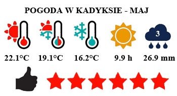 Kadyks i Costa de la Luz - typowa pogoda w maju