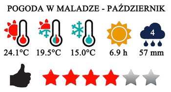 Październik - typowa pogoda w Maladze i na Costa del Sol w Hiszpanii