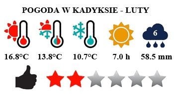 Luty - typowa pogoda w Kadyksie i na Costa de la Luz