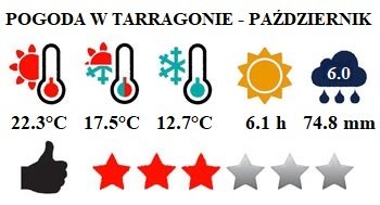 Tarragona i Costa Dorada - pogoda w październiku