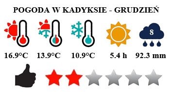 Grudzień - typowa pogoda w Kadyksie i na Costa de la Luz