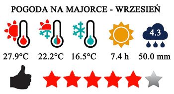 Wrzesień - typowa pogoda na Majorce