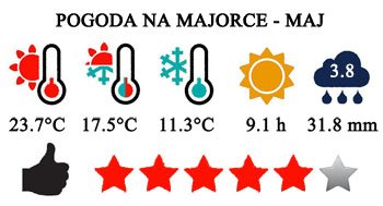 Maj - pogoda na Majorce