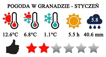 Styczeń - typowa pogoda w Granadzie