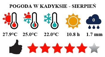 Sierpień - typowa pogoda w Kadyksie i na Costa de la Luz