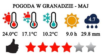 Maj - typowa pogoda w Granadzie