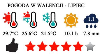 Lipiec - typowa pogoda w Walencji. 