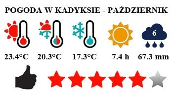 Kadyks i Costa de la Luz - typowa pogoda w październiku