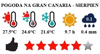Gran Canaria - typowa pogoda w sierpniu