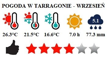 Tarragona i Costa Dorada - pogoda we wrześniu