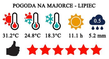 Lipiec - typowa pogoda na Majorce