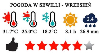 Typowa pogoda w Sewilli we wrześniu
