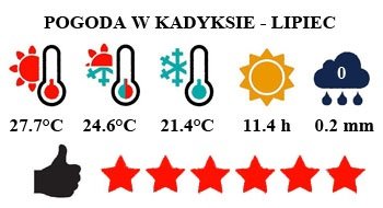 Lipiec - typowa pogoda w Kadyksie i na Costa de la Luz