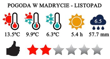 Listopad - typowa pogoda w Madrycie